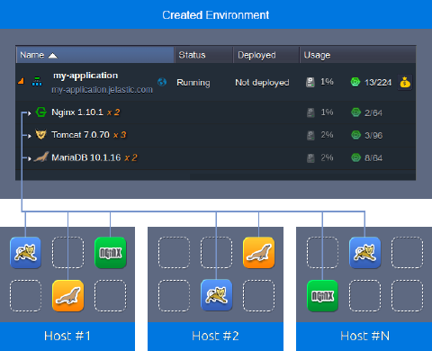 containers anti affinity