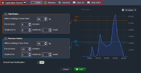 auto horizontal scaling triggers