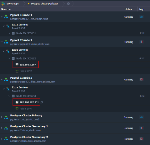 PostgreSQL multi-region cluster environments
