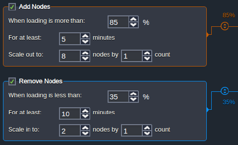 scaling trigger conditions