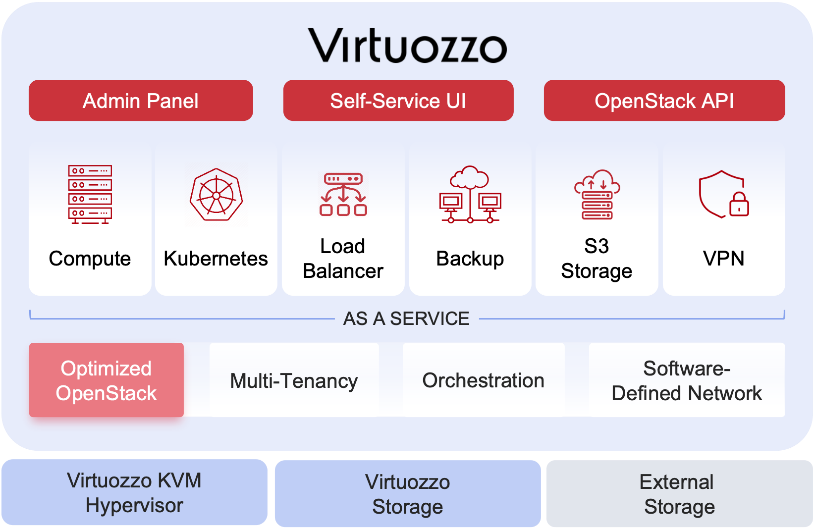 hyperconverged infrastructure